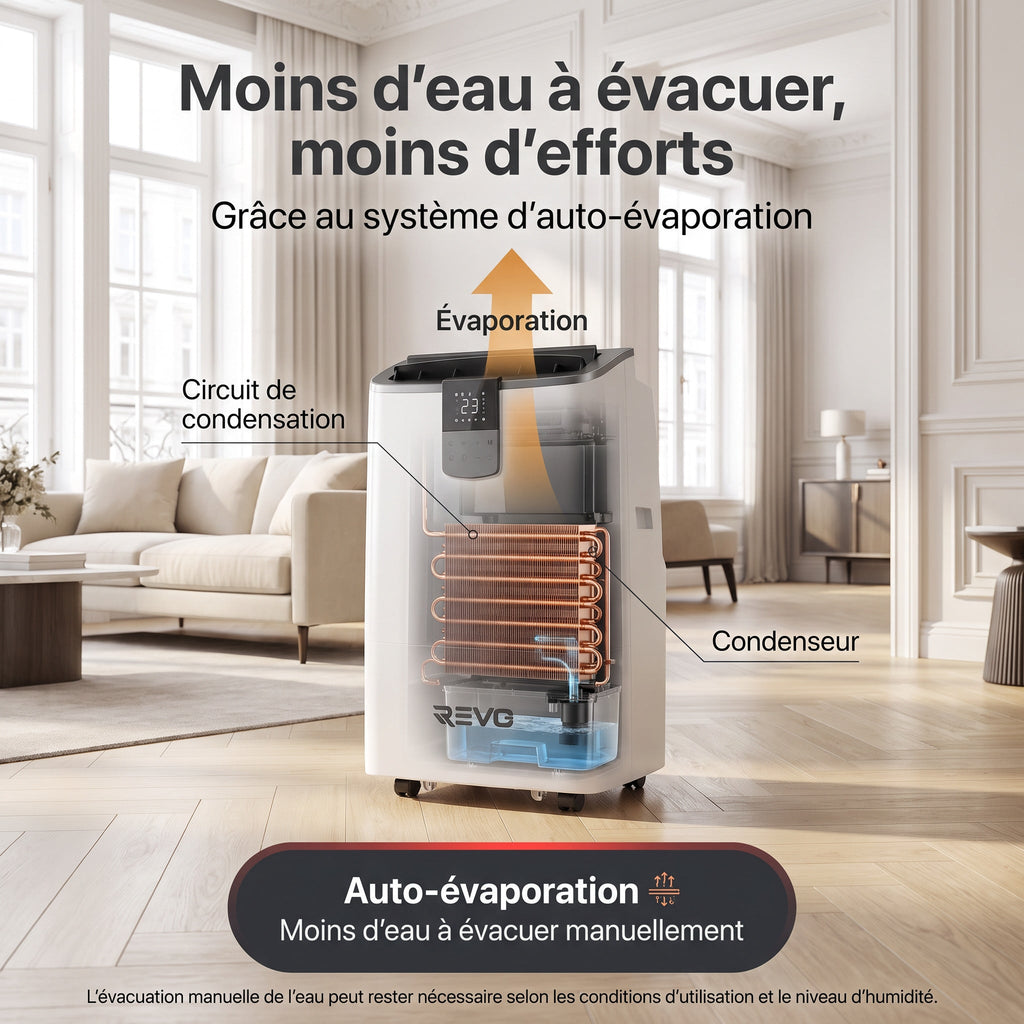 Climatiseur mobile REVO Aero 14 – 14 000 BTU – Wi-Fi – 4-en-1 – 33 m² – Classe A