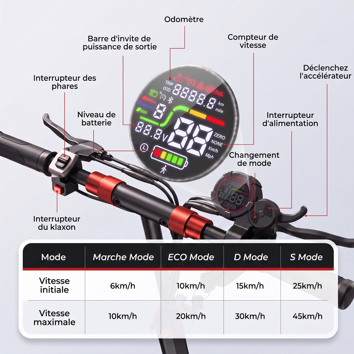 Trottinette électrique REVO Peak – 1000 W (pic 1200 W) – Autonomie 55 km – Batterie 48V 15Ah – Pneus 11" tout-terrain