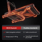 REVO Summit Folding Treadmill – 10km/h – 159kg Load – LED Display