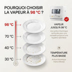 Mini lave-vaisselle REVO Vapora 5 – Réservoir 5 L – 6 programmes – Vapeur 98 °C – Stockage ventilé 72 h – Blanc