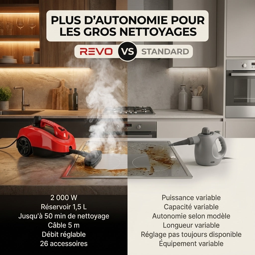 REVO Vaporis 2000 Steam Cleaner – 2,000 W – Steam up to 160°C – 26 Accessories – Adjustable Flow – 5 m Cable