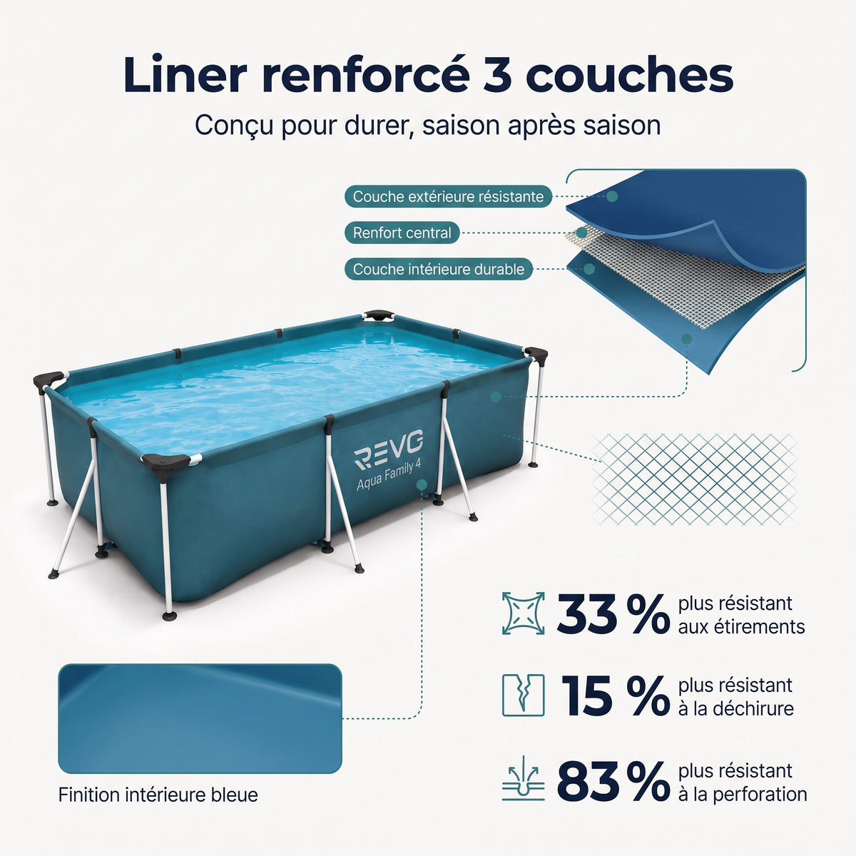 Piscine hors-sol rectangulaire REVO Aqua Family 4 – 400 × 211 × 81 cm – 5 700 L – Filtration à cartouche